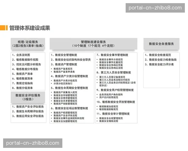 内容生命周期管理系统上线 统筹从生产到归档的全流程