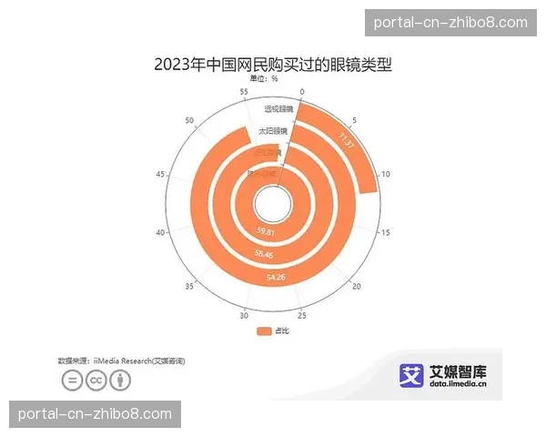 数据调查：全球社交媒体上，五大联赛官方账号粉丝增长趋势对比