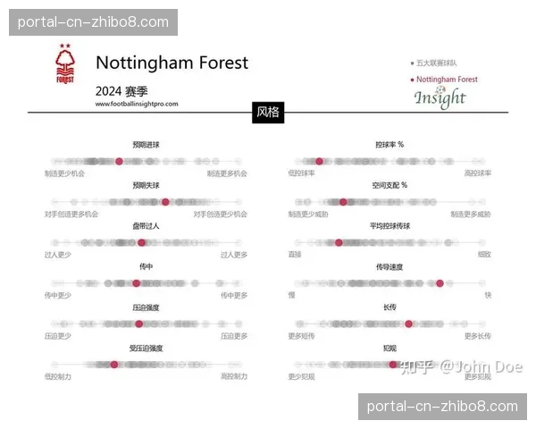 深度报道：诺丁汉森林财务违规处罚背后的英超“可持续发展”规则挑战